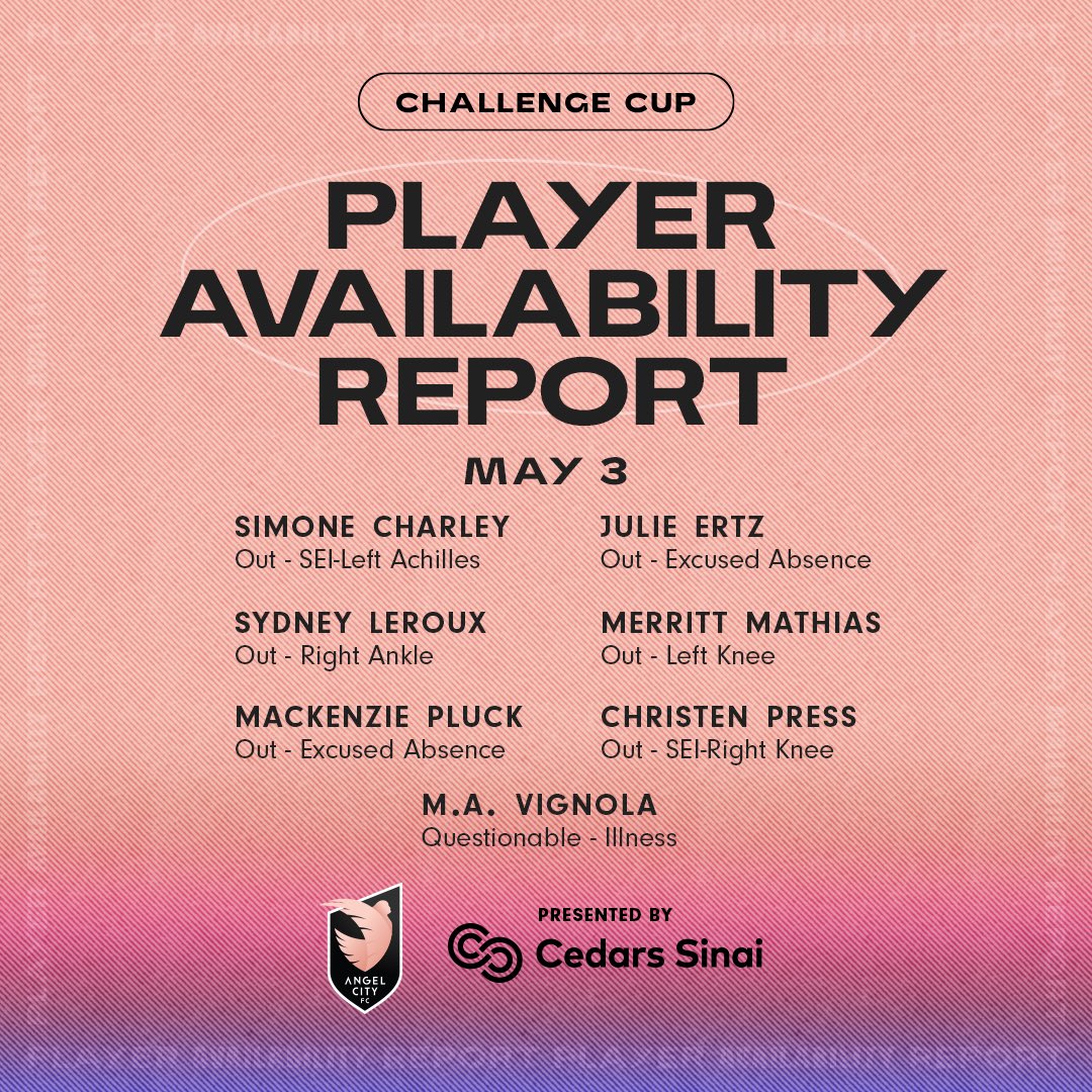 Angel City FC on Twitter "Here is the player availability report