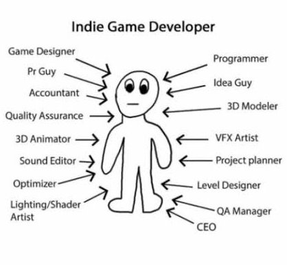 Sadia_Bashir1's tweet photo. Post a funny pun or meme that captures your job well. Let's bring a little laughter into this week. #letspost #gamedev #indiedev https://t.co/sU4uTMqmAZ