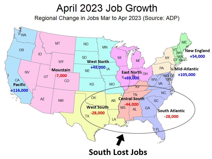 Looks like the Recession is starting in the South. Southern states lost jobs for the 3rd straight month in April according to ADP. Meanwhile: Pacific/Northeast had huge job gains (+) Big implications for real estate in 2023 if these trends hold.