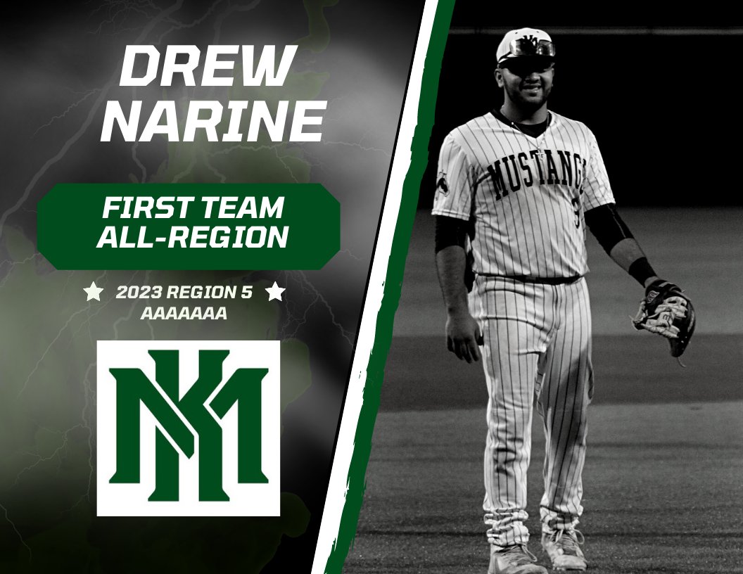 KsawMtnBaseball's tweet photo. Congratulations Drew Narine! Area 5, 7A First Team All-Region. 

#MountainBoys
@drew_narine
@OfficialGHSA https://t.co/vf2RZZUIrO