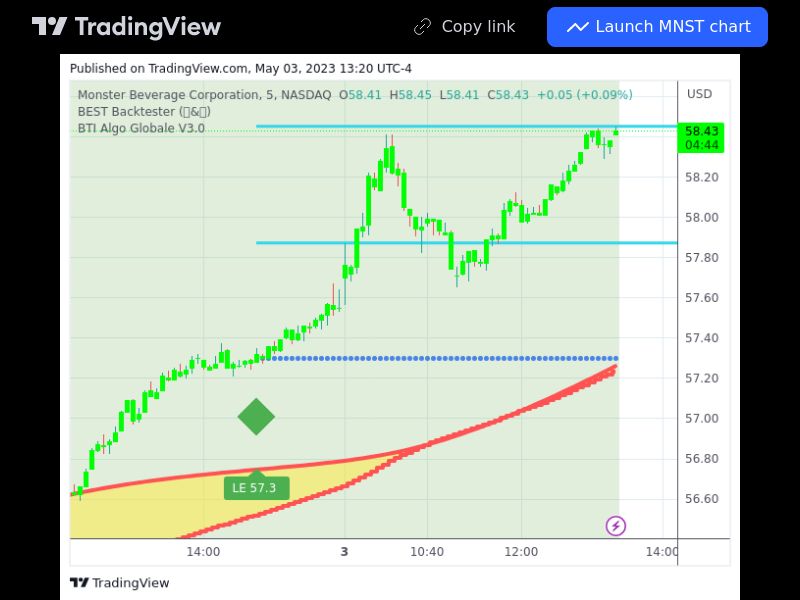 TradingView trade MNST 5 minutes