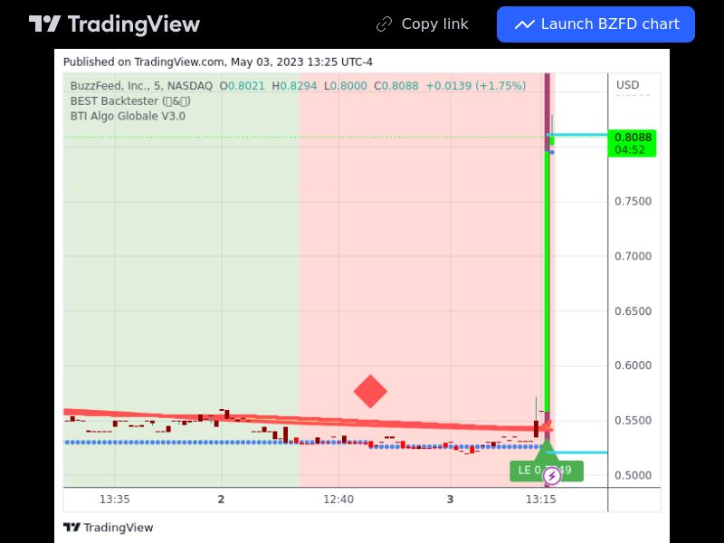 TradingView trade BZFD 5 minutes