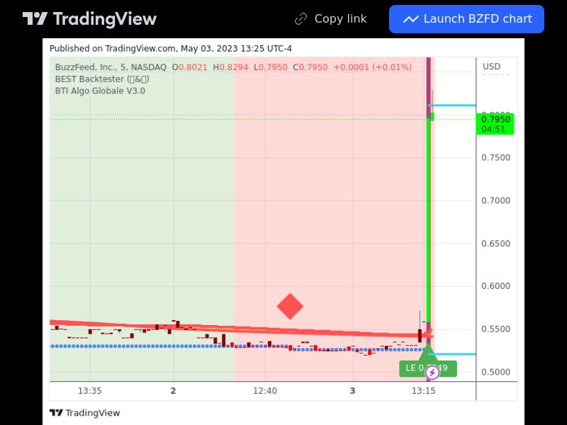 TradingView trade BZFD 5 minutes