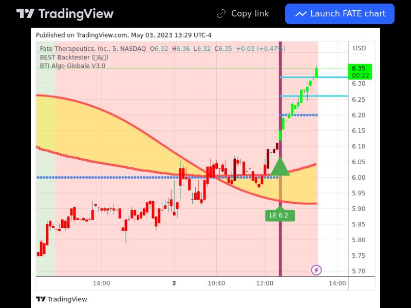 TradingView trade FATE 5 minutes