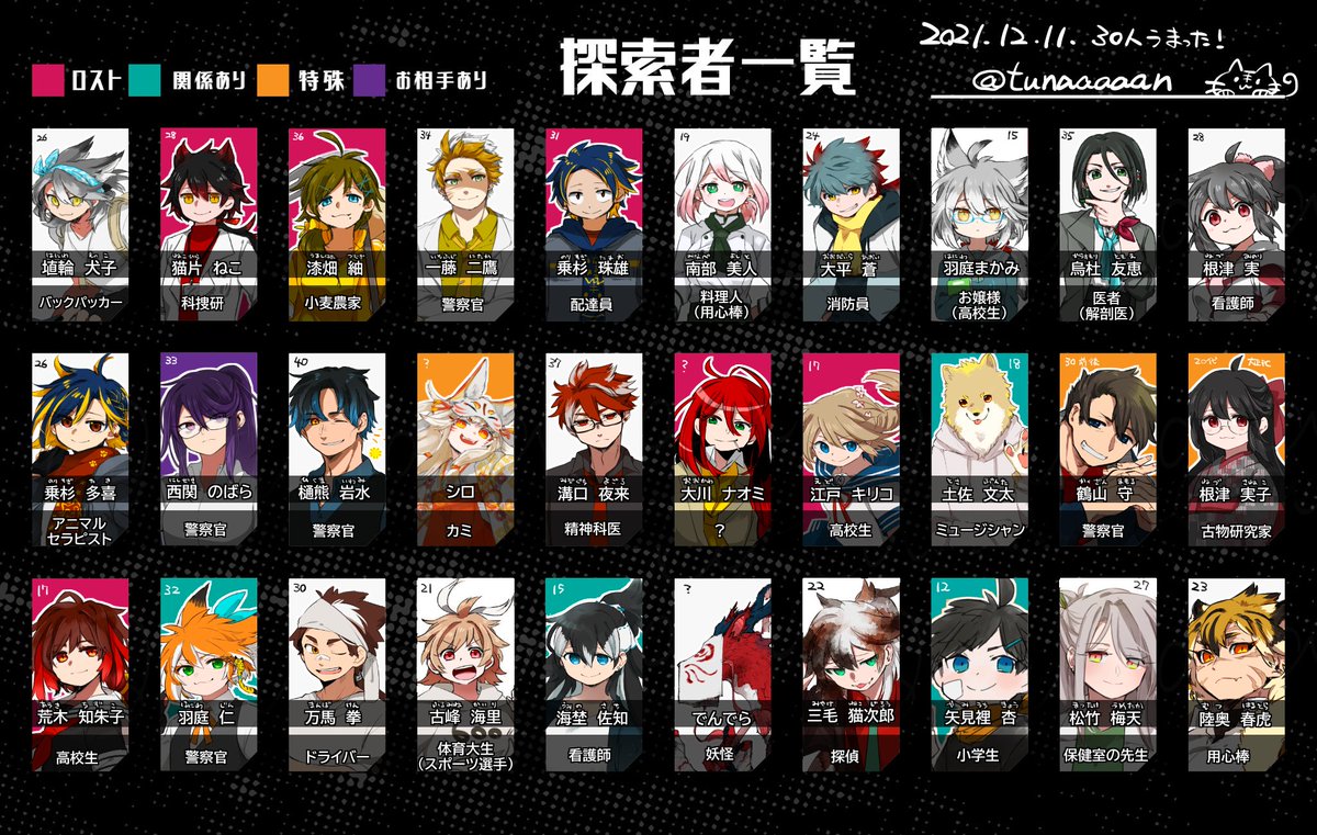 tunaaaaan's tweet photo. 今度こそ更新した探索者一覧！！！！！５９人！！！（＋載っけてない引退した１人） https://t.co/76wxZM393b