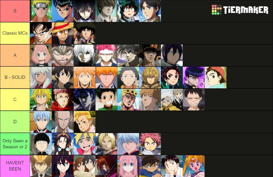 My Haikyuu Season 2 Character Tier List 