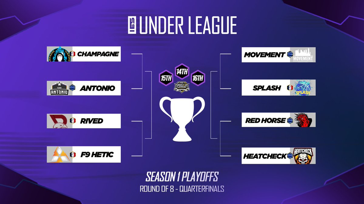 👾 𝐔𝐧𝐝𝐞𝐫 𝐋𝐞𝐚𝐠𝐮𝐞 𝐏𝐥𝐚𝐲𝐨𝐟𝐟𝐬 👾

We're excited for the upcoming series to see which teams will make it past the Round of 8 and have a chance to compete for a spot in the Eurost⭐️rs League!