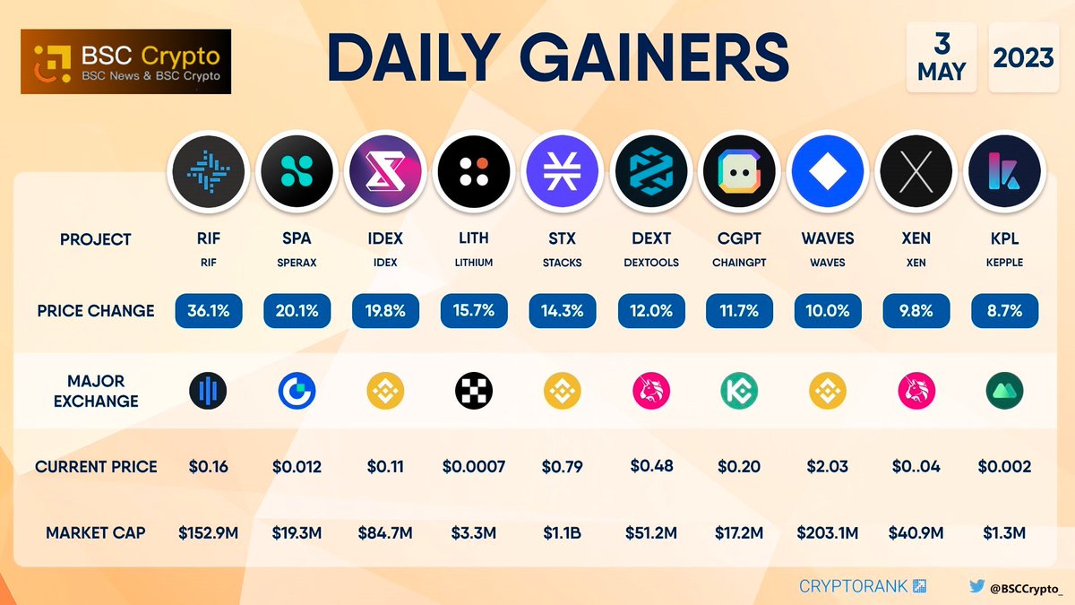 BSCCrypto tweet media