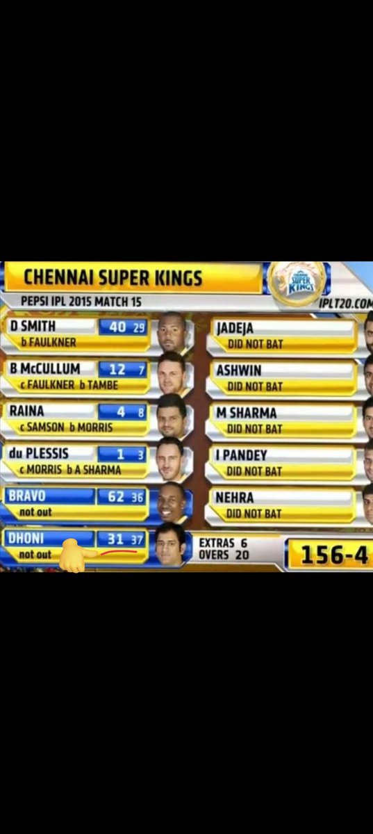 GoatCheeku's tweet photo. This is finishing           WTF is this 

#MIvPBKS • #PBKSvMI https://t.co/Zj4cGHUJi9