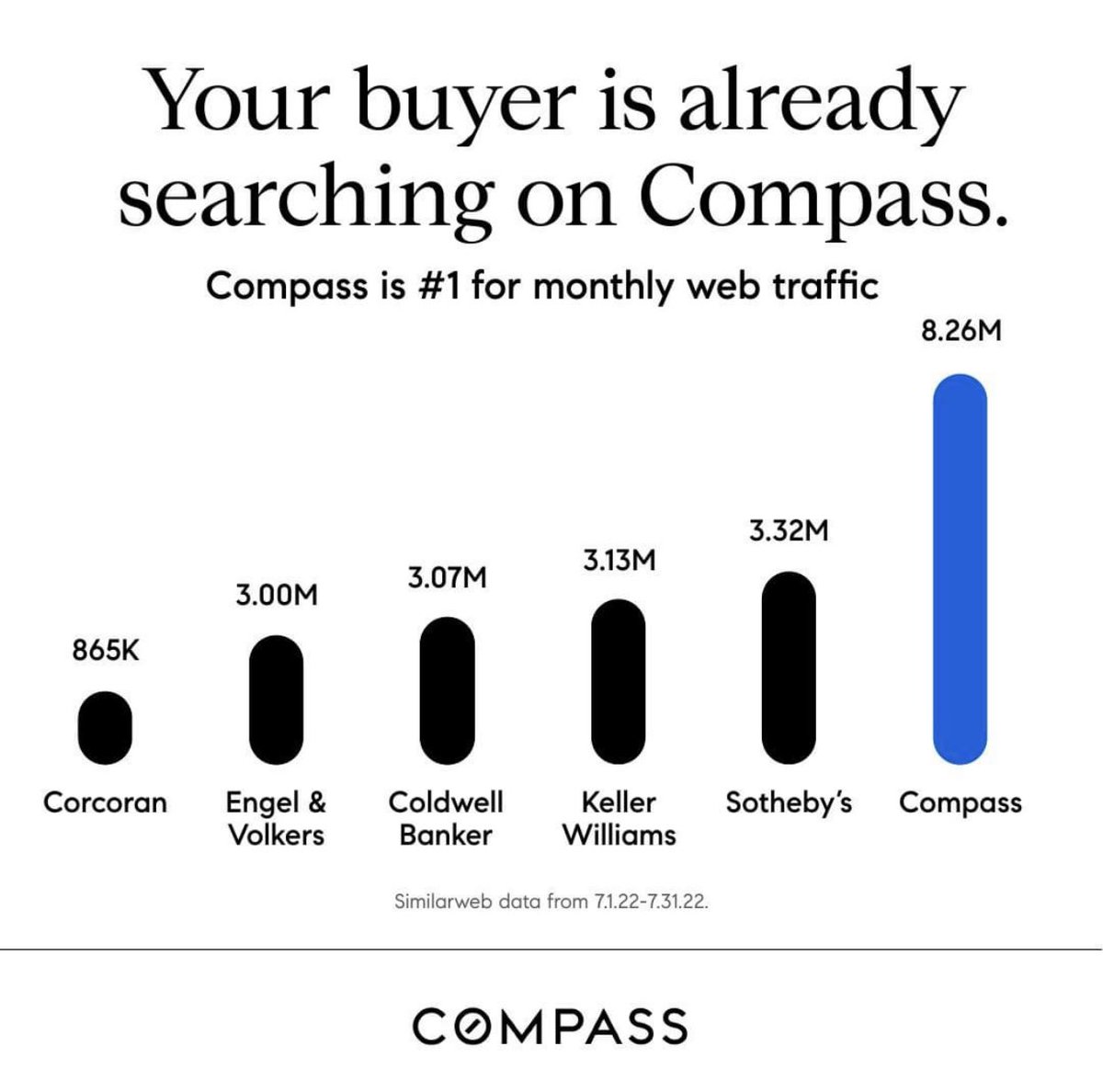 List with a Compass Agent!  List with the Echea Group! #echeagroup #compassagent #ftlauderdalerealestate #listingspecialist #workingwiththebest