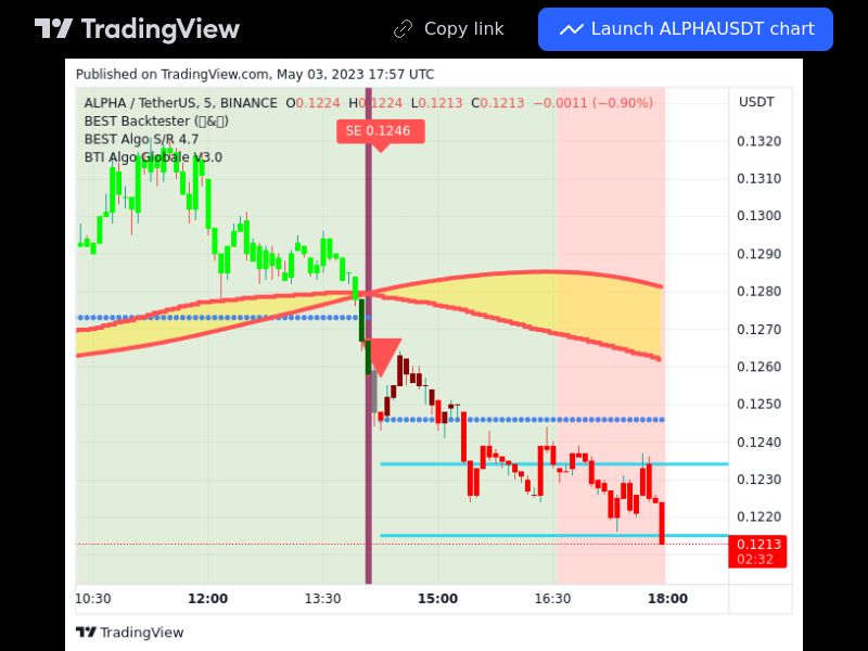 TradingView trade ALPHA 5 minutes 