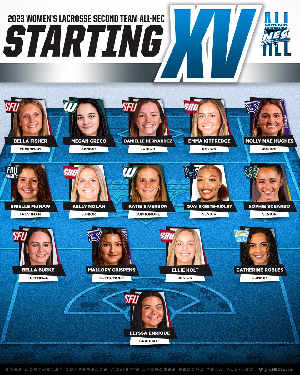 The 2️⃣0️⃣2️⃣3️⃣ All-@NECWLAX Second Team 👀🥈

#NECelite📜 #NECWLAX🥍