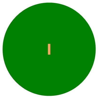 GoatCheeku's tweet photo. Wagon wheel of Dhobi https://t.co/FjWX0gJiPn