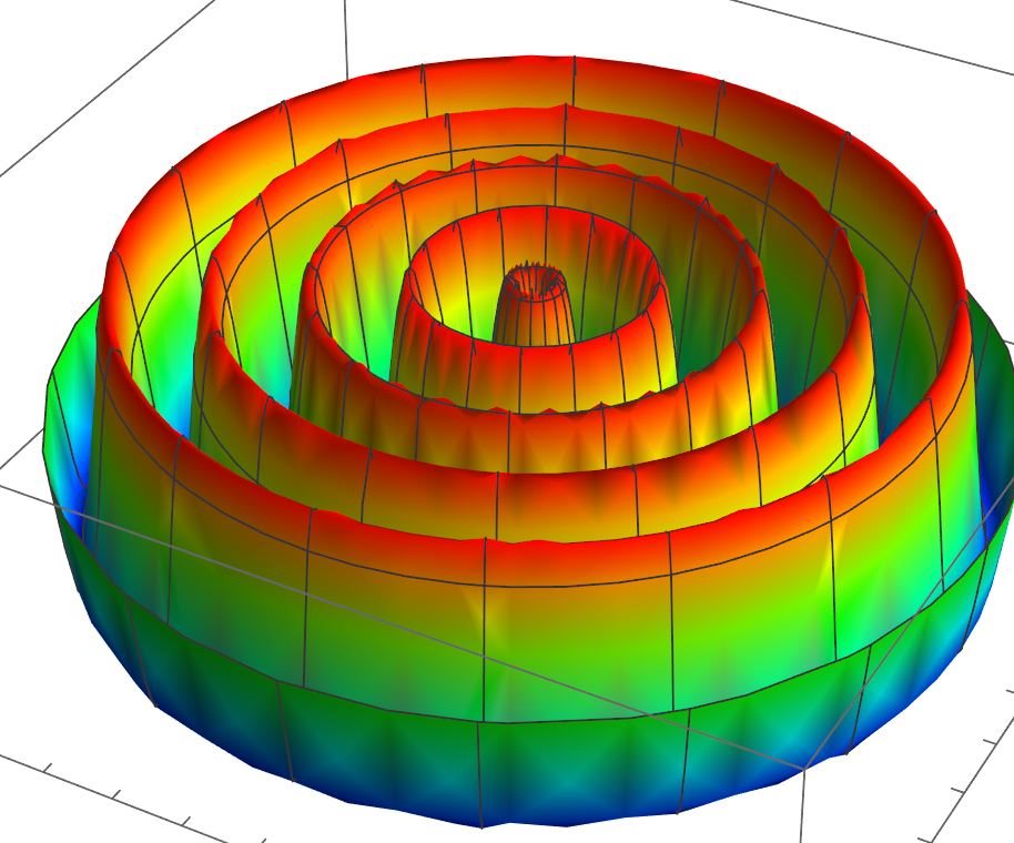 AFOSR's tweet image. &quot;Plasmonic solenoid&quot; by Michael Shur, @rpi Artist&apos;s Statement: community.apan.org/wg/afosr/m/afr… AFRL/AFOSR PO: Dr. Kenneth Goretta, GHz-THz Electronics program. @AFResearchLab #BasicResearch #LabTask #AFOSRArt #SciArt #ArtofScience #WirelessTechnology