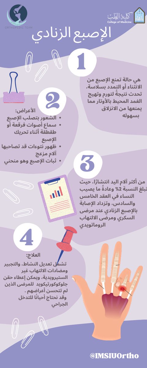 IMSIUOrtho's tweet photo. تعرف أكثر على #الاصبع_الزنادي #trigger_finger https://t.co/KvnU6VqCtL