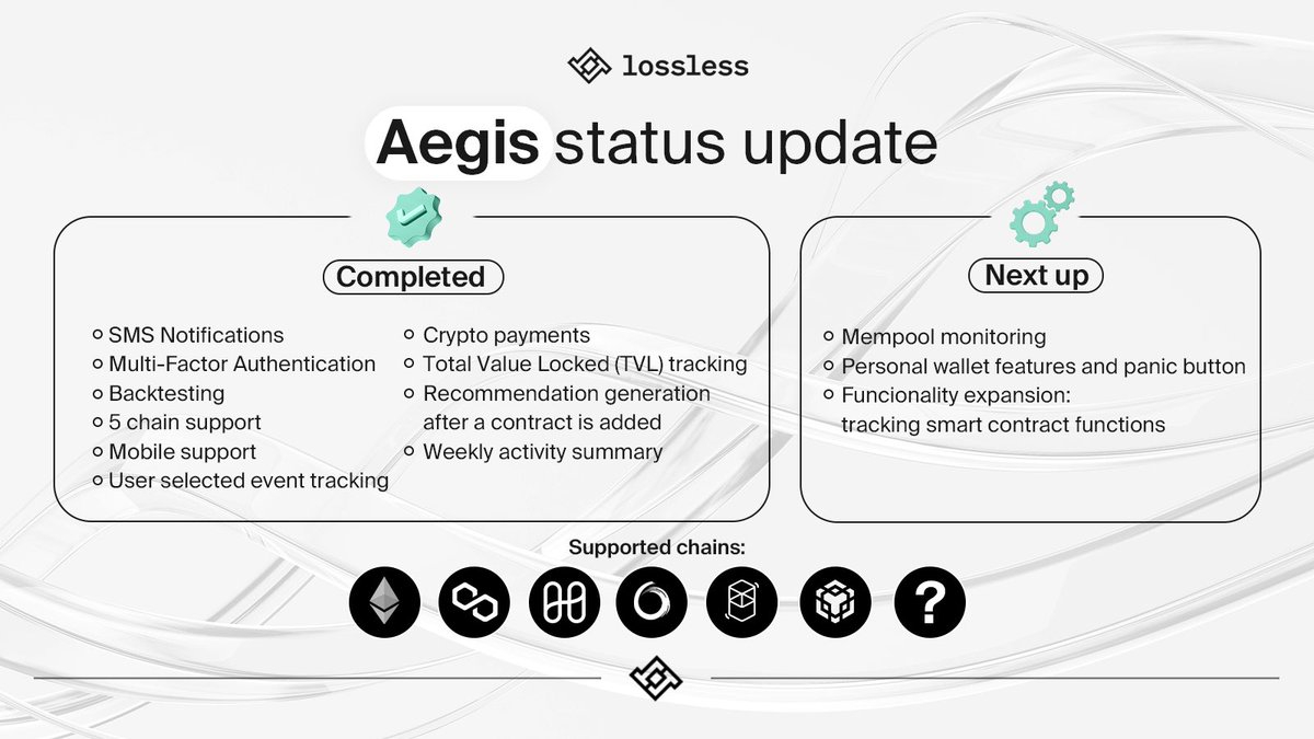 Lossless tweet media