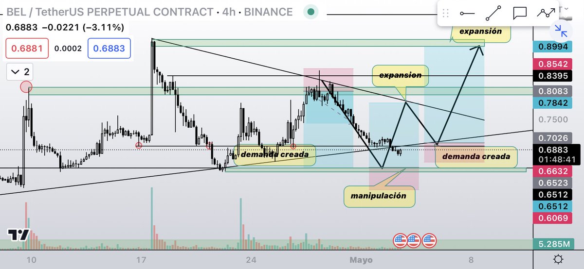 futurocrypt0's tweet photo. Falta poquito, recuerda la paciencia es tu amiga. No gastes tu liquidez operando velitas. Amplía tu grafica busca tus zonas de interés. Crea un plan y se paciente. 

@futurocrypt0 #trading #venezuela https://t.co/Fk0HBxZYqS