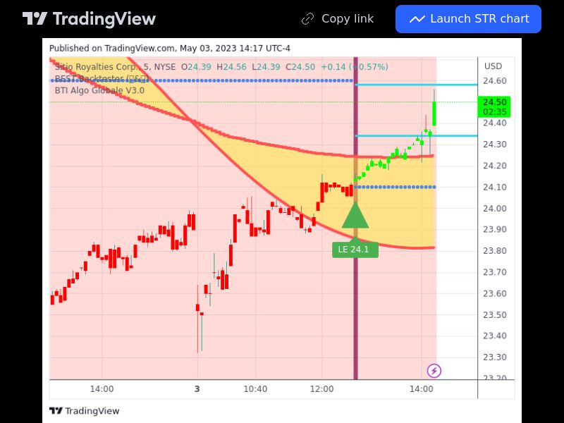 TradingView trade STR 5 minutes