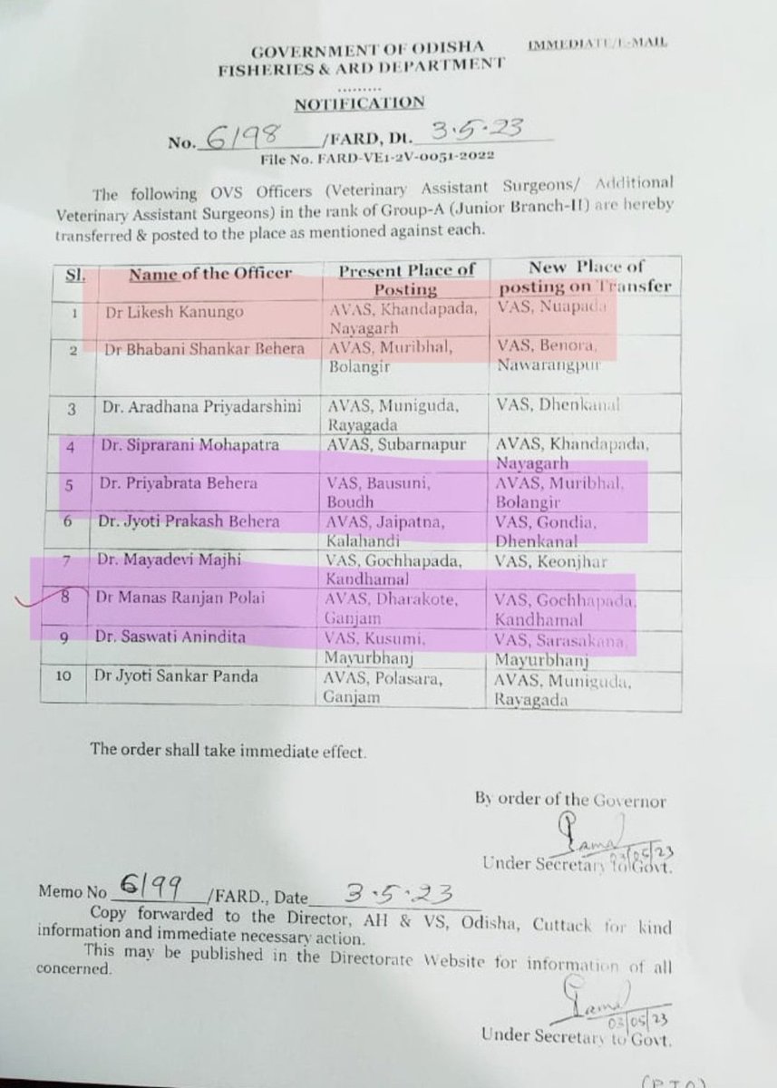 TRANSFORMATION is one of the T of 5T-Odisha Govt
But when OVSA along with all service Vets of state put forth the Transformation demand before Govt, the leaders are victimised and transferred. This shows the apathy,Vindictive and Dictatorship attitude of Govt towards the ARD dept