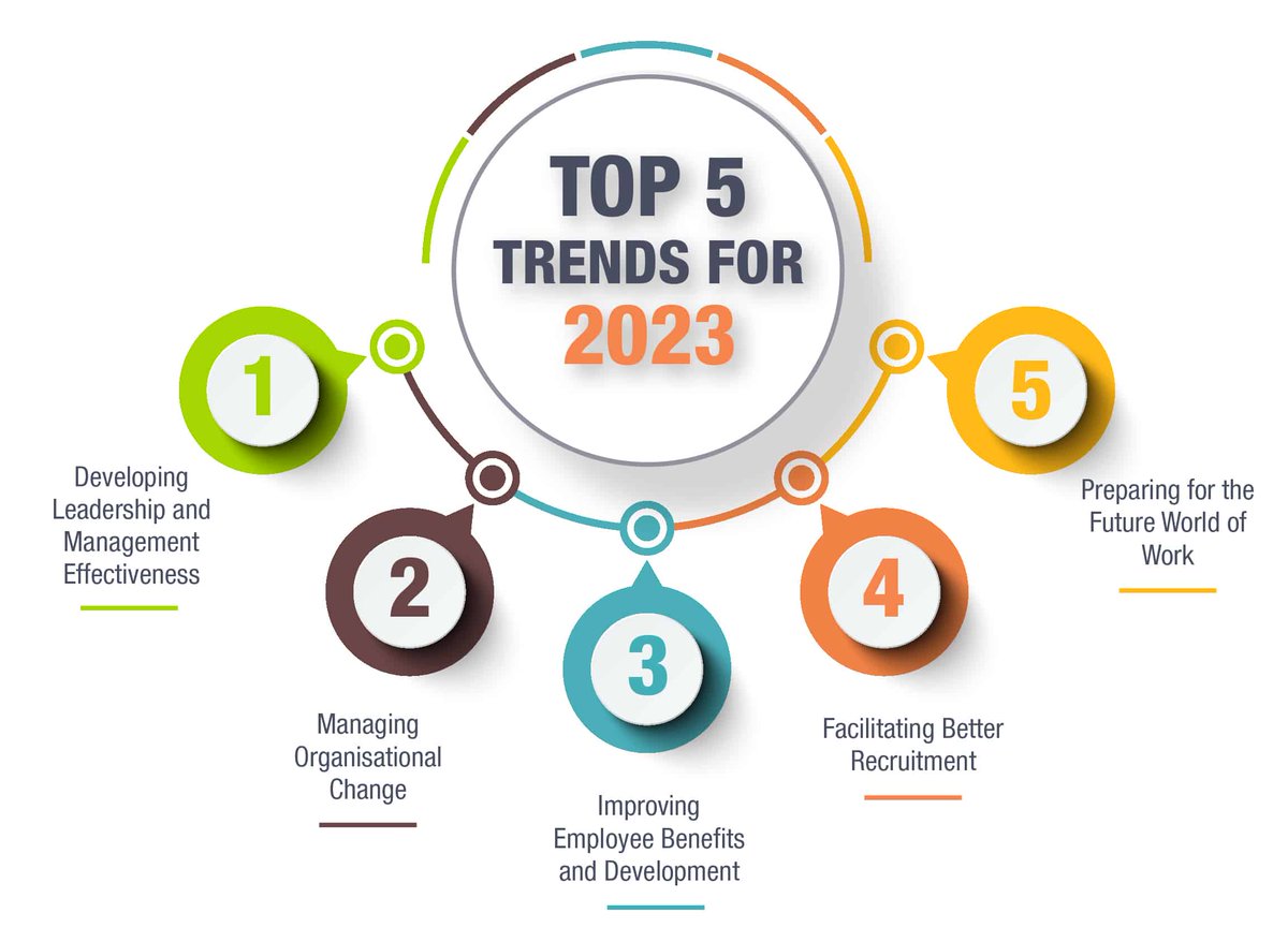 Here's another useful infographic that shows some of the the top #business trends for this year:

#infographic #professionalsuccess #work #career #measurewhatmatters #careerjourney #futuresolve #HR #humanresources #futureofwork