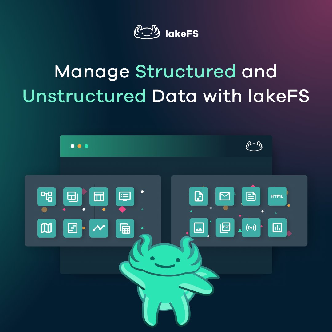 Tabular. Textual. Spatial. Sensor. Relational. Streaming. 🧐 Are you managing your structured and unstructured data separately? This article break down the main components of each and then explore how to manage both in one place with @lakeFS hubs.la/Q01Nzdyg0