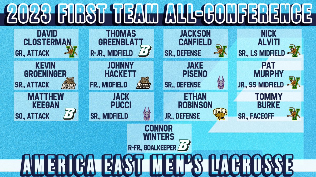 AmericaEast's tweet image. We’ve got 5️⃣ different #AEMLAX teams featured on the 2023 First Team All-Conference!

🏆: bit.ly/3p7MzmX