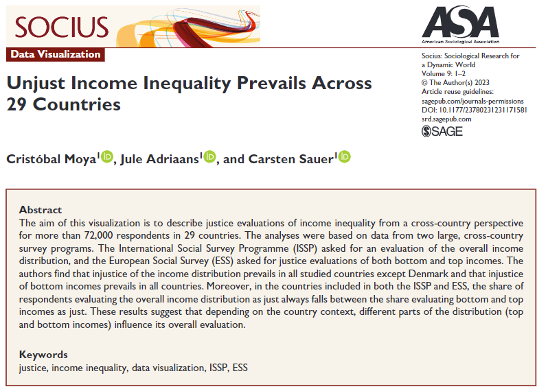 Socius: Sociological Research for a Dynamic World (@sociusjournal) on Twitter photo NEW #dataviz out now! - "Unjust Income Inequality Prevails Across 29 Countries" by @cristobalmoya_, <a href="/j_adriaans/">Jule Adriaans</a>, and <a href="/csauer11/">Carsten Sauer</a>
journals.sagepub.com/doi/10.1177/23…
#openscience #OA NEW #dataviz out now! - "Unjust Income Inequality Prevails Across 29 Countries" by @cristobalmoya_, <a href="/j_adriaans/">Jule Adriaans</a>, and <a href="/csauer11/">Carsten Sauer</a>
journals.sagepub.com/doi/10.1177/23…
#openscience #OA