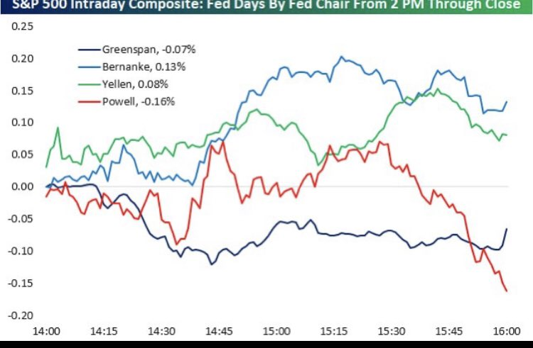 FOMC

$SPX $SPY