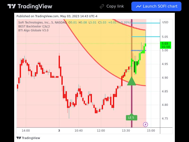 TradingView trade SOFI 5 minutes
