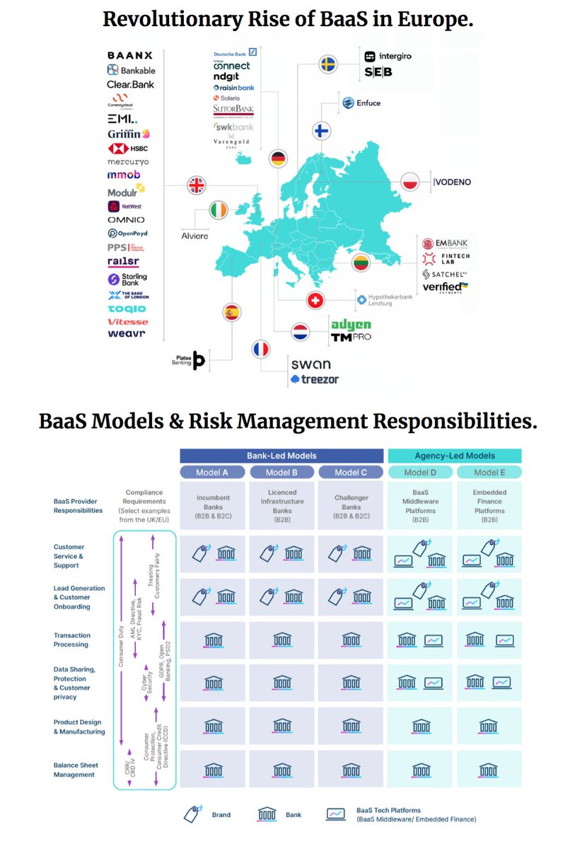 Nicolas Pinto (@nicolas2pinto) on Twitter photo The State of Banking-as-a-Service in the UK & Europe
bit.ly/3p7RLqX
<a href="/WhiteSight_/">WhiteSight</a>
#Innovation #Fintech #Banking #Neobanks #OpenBanking #EmbeddedFinance #OpenAPIs #BaaS #FinServ #CoreBanking #Payments #Cloud #SaaS #KYC #AML The State of Banking-as-a-Service in the UK & Europe
bit.ly/3p7RLqX
<a href="/WhiteSight_/">WhiteSight</a>
#Innovation #Fintech #Banking #Neobanks #OpenBanking #EmbeddedFinance #OpenAPIs #BaaS #FinServ #CoreBanking #Payments #Cloud #SaaS #KYC #AML
