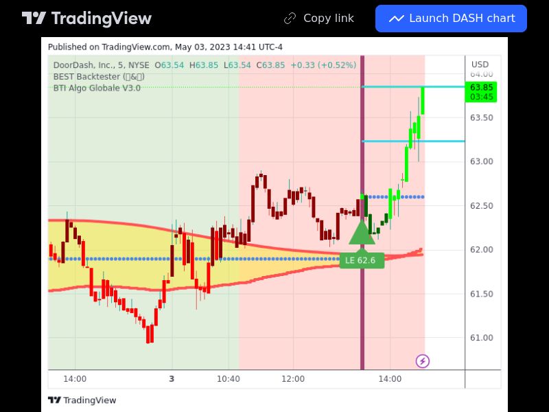 TradingView trade DASH 5 minutes