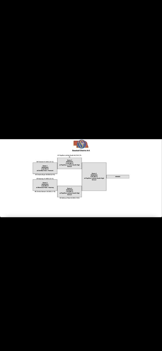 TitanBenchMob's tweet photo. Come support the boys this weekend in districts https://t.co/oHhUrLg0ES