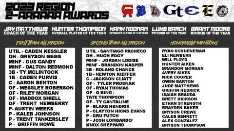 Congratulations to all our Evans Knights that received all region honors, including head coach Jay Matthews for winning Coach of the Year as well as <a href="/HunterT2006/">Hunter Thompson</a> for winning Overall Player of the Year!