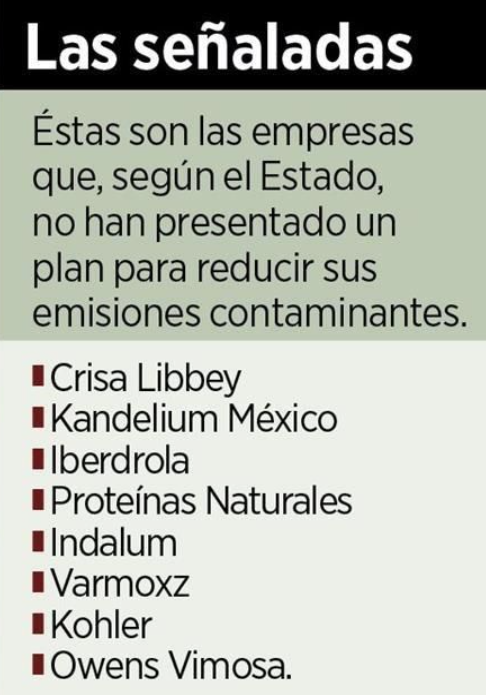 jesusgpena's tweet photo. Empresas comtamiantes en #NuevoLeon 
"Exhiben a 8 empresas", @elnorte @AsiEsMonterrey @SomosMTYAlerta @MtyNL_ @nuevoleon @NuevoLeonAlerta @MedioAmbienteNL @Cicmty #kohler #crisa #libbey #iberdola #indalum @SSPCMonterrey https://t.co/RNGs47wxkJ