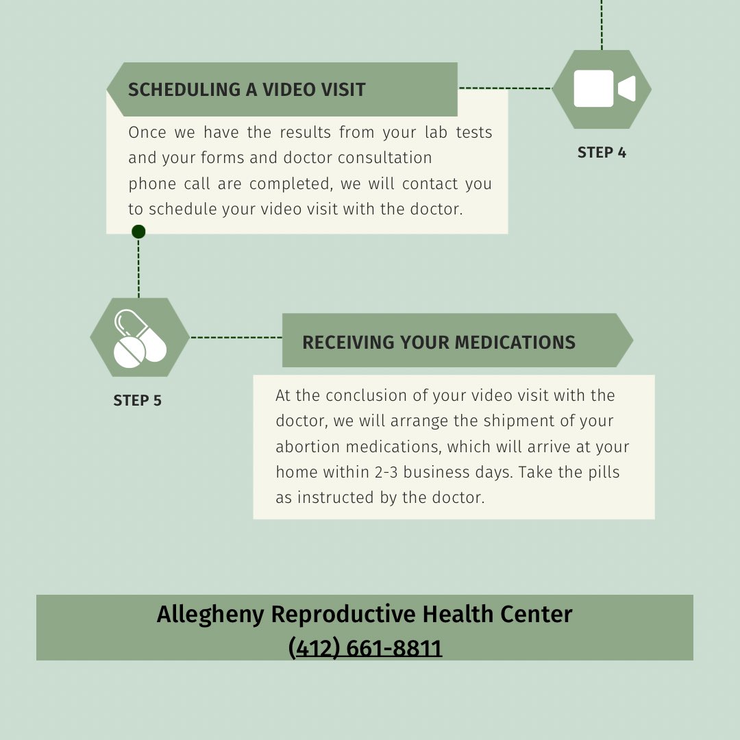 Here are the steps to follow to get an safe medical abortion via mail from us! We are so happy to be able to provide this service! It’s been a long time coming!! Give us a call to get the abortion you want! Medical abortions are SAFE and ACCESSIBLE! #medicationabortion