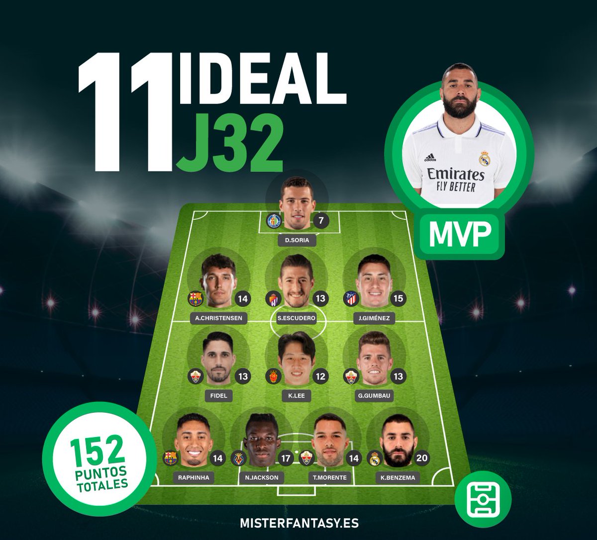 Mister Fantasy ⚽️ tweet media