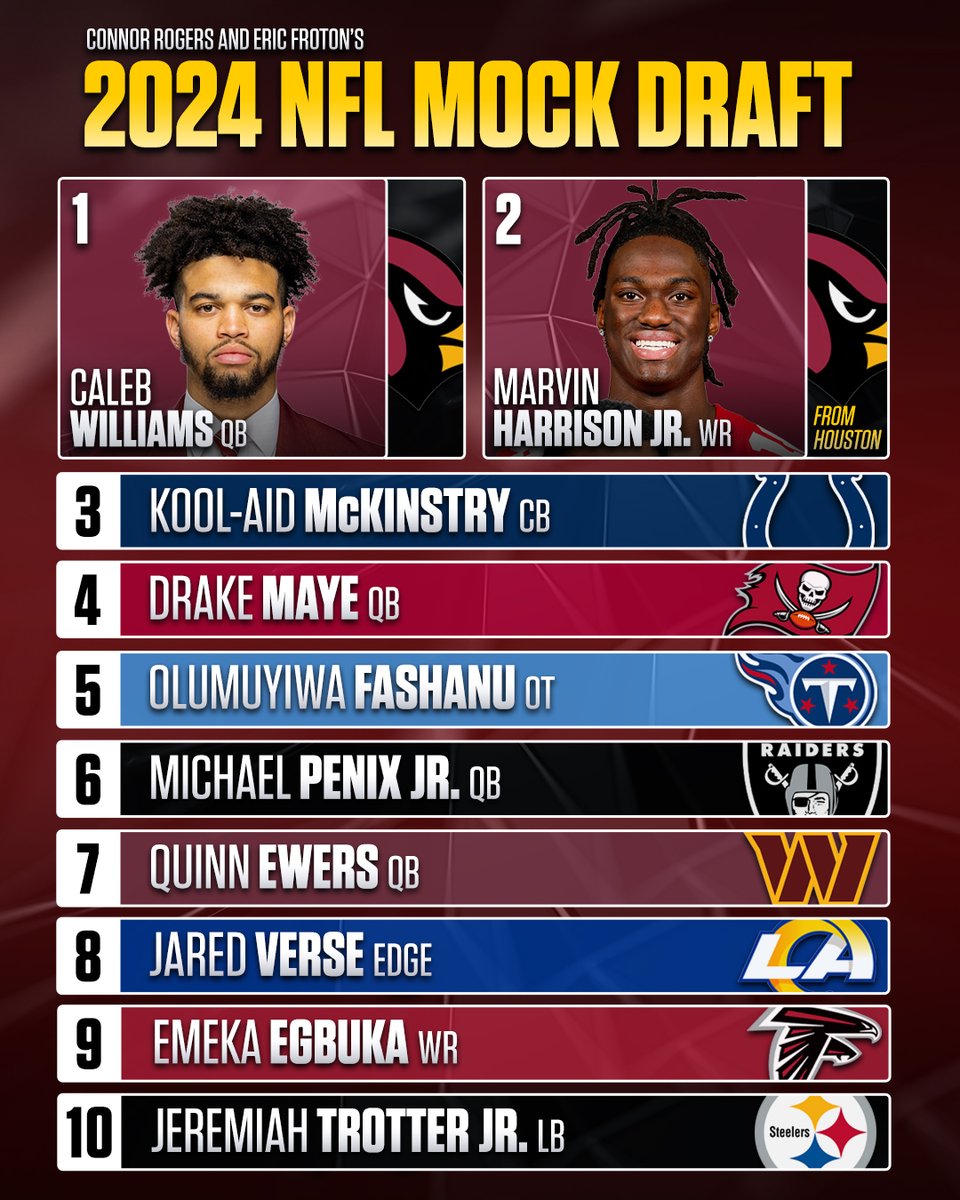 NBC Sports EDGE Football on Twitter "The Cardinals start a new era in