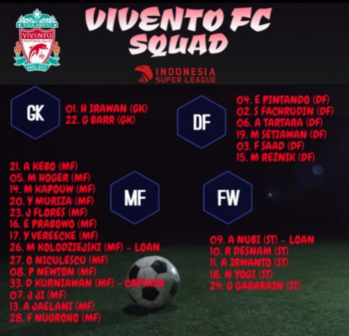 Vivento_FC (@viventofc) on Twitter photo Our updated squad for Indonesia Super League #indonesiasuperleague #isl2023 <a href="/LigaTopEleven/">Liga Top Eleven Indonesia ๐ฎ๐ฉ</a> Our updated squad for Indonesia Super League #indonesiasuperleague #isl2023 <a href="/LigaTopEleven/">Liga Top Eleven Indonesia ๐ฎ๐ฉ</a>
