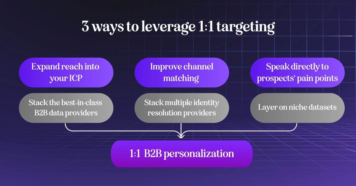 Primer Labs tweet media