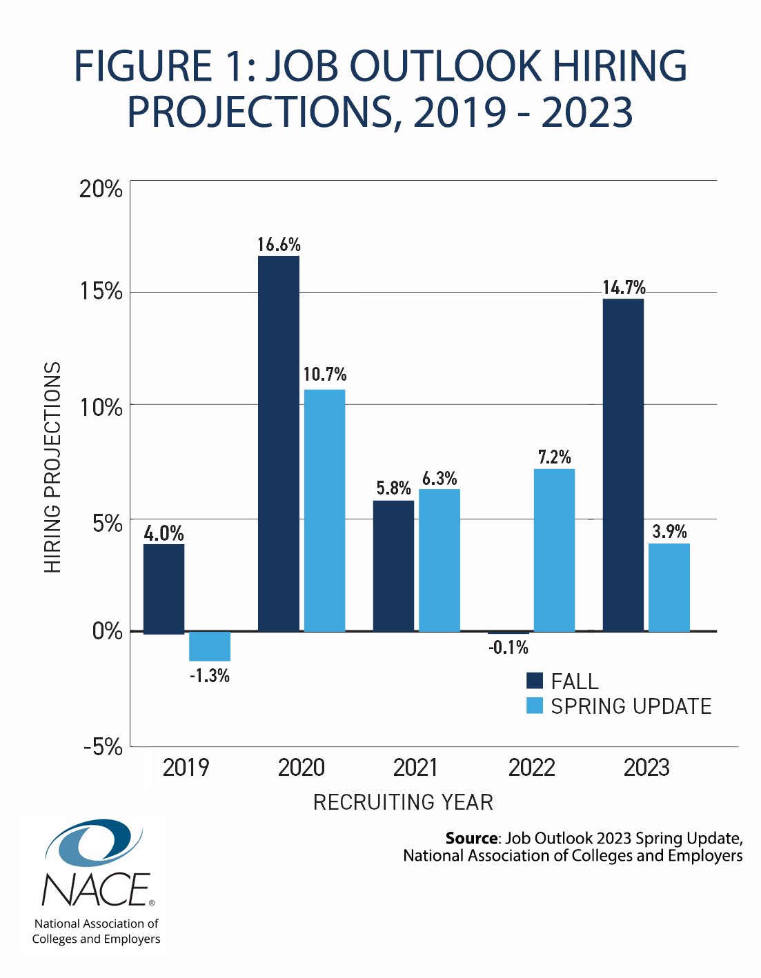 National Association Of Colleges And Employers On Twitter Employers National association of colleges and employers on twitter employers