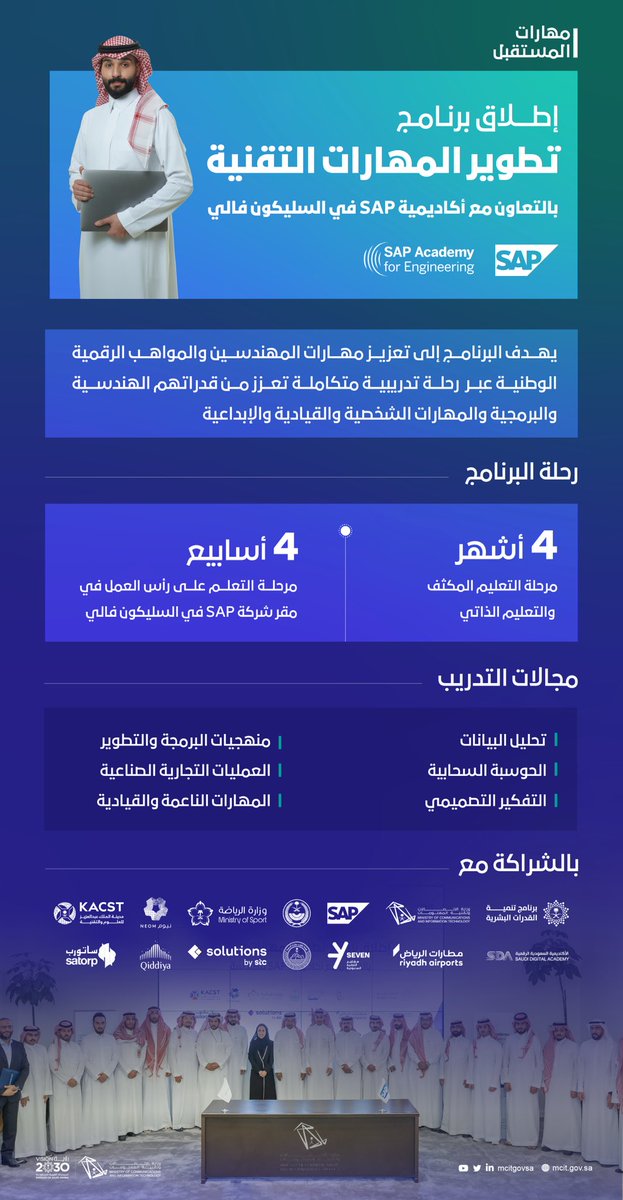 من أكبر تكتل للمواهب الرقمية في المنطقة 🇸🇦 إلى السليكون فالي.

أطلقنا اليوم برنامج نوعي بالشراكة مع <a href="/SAP/">SAP</a> لتأهيل قادة وقائدات الاقتصاد الرقمي في القطاع الحكومي والخاص.

شكراً لجميع الشركاء ، وتهانينا لقادة المستقبل الرقمي