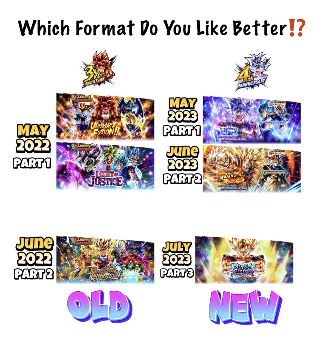 DBZoom_YT's tweet photo. The current Co-op and F2P Buu Event both end on a “weird” date. A random Saturday… on the 26th. Last Year the 4th Year Anniversary started Saturday as well. Looks like the 5th Year Anniversary could very well kick off Saturday May 27th. (Took some inspiration for the graph of the banner from @ mighty_fusion)

And of course some Pre-Login Bonuses and Announcements soon.
#DBLegends