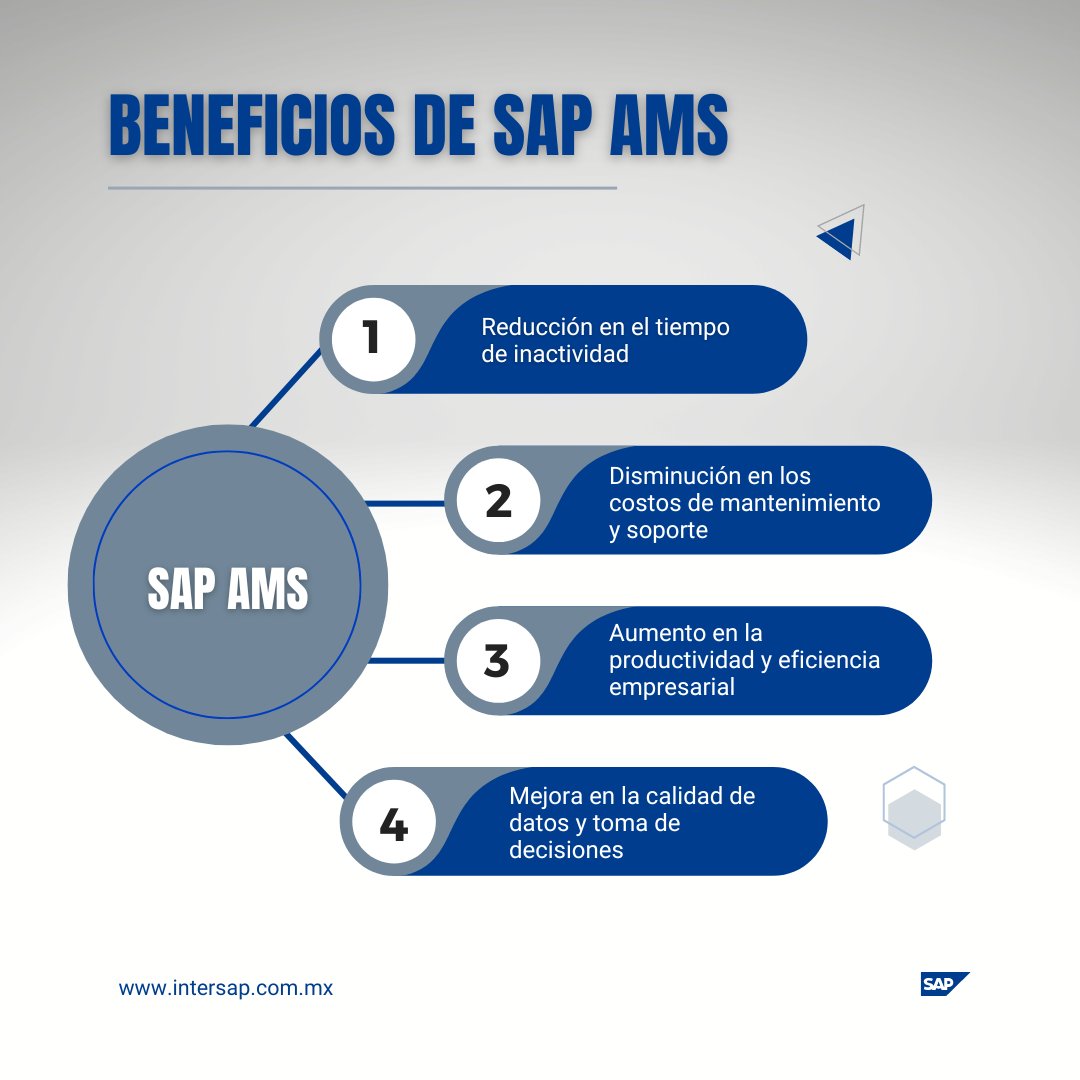 Reduce costos y tiempo, aumenta tu productividad y agrega valor a tu empresa con nuestros servicios AMS de SAP.
¿Necesitas información?
No dudes en contactarnos:

intersap.com.mx
contacto@intersap.mx

#sap #sapams #soportesap #consultoriasap #sapmexico #tecnologia #pymes