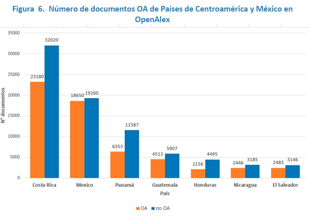 Sabes que <a href="/OpenAlex_org/">OpenAlex</a>  es una plataforma gratuita que integra 250.6 M de docs de fuentes como <a href="/CrossrefOrg/">Crossref (inactive Jan 2025)</a> <a href="/ORCID_Org/">ORCID Organization</a> <a href="/ResearchOrgs/">ROR community (inactive Nov 2024)</a>, de allí la importancia de los identificadores persitentes.
Accede a datos en OpenAlex de instituciones panameñas.
ridda2.utp.ac.pa/handle/1234567…