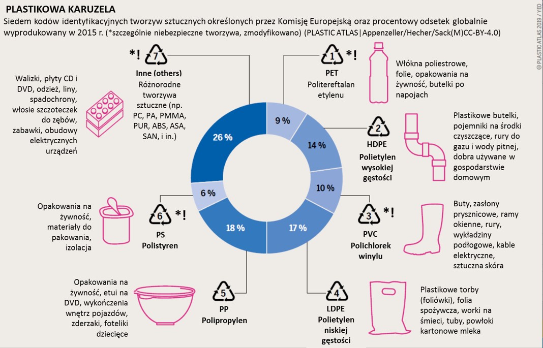 DzikieZycie's tweet photo. Szkiełkiem, okiem czy sercem? Naukowcy o mikroplastiku - artykuł Małgorzaty Lempart-Drozd:
🟣Plastik jako znacznik epoki antropocenu
🔵Konferencja #Microplastics2022
🟢Wrażliwy naukowiec niesie nadzieję.
➡️https://t.co/hnmwpu6EoN https://t.co/Q6gWKbAVGc