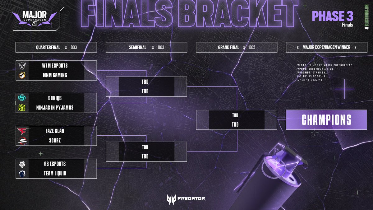 R6esports's tweet photo. [  FINALS BRACKET
          OF
    COPENHAGEN MAJOR  ]

#BLASTR6Major 🇩🇰 https://t.co/H0iI8jCwYq