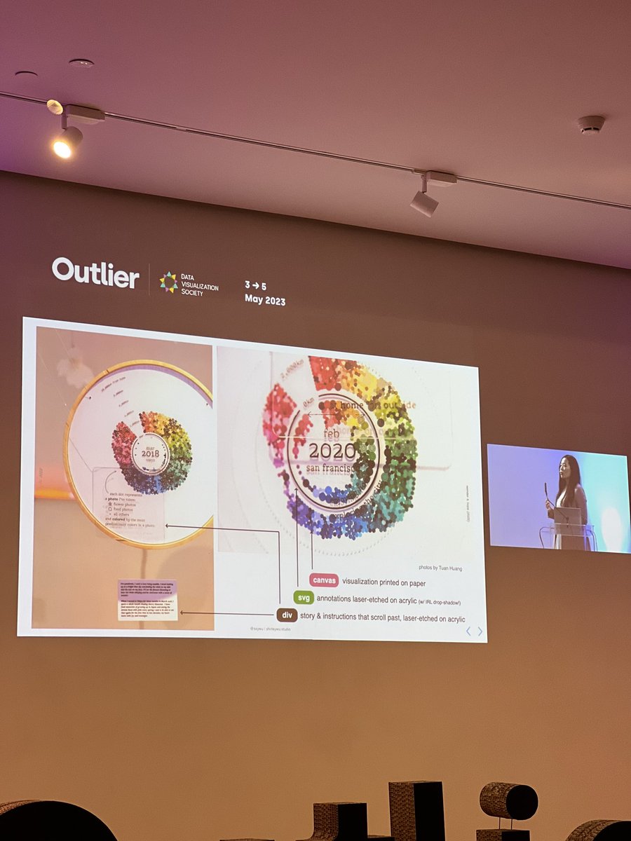 Today at <a href="/OutlierConf/">OutlierConf</a>, <a href="/sxywu/">Shirley Wu</a> stirred up many emotions in the room &amp; moved some to tears (including me) with her keynote  ‘Taking up space’. She talked about the importance of physical visualisation in a very personal &amp; vulnerable way &amp; how data art has been healing for her.