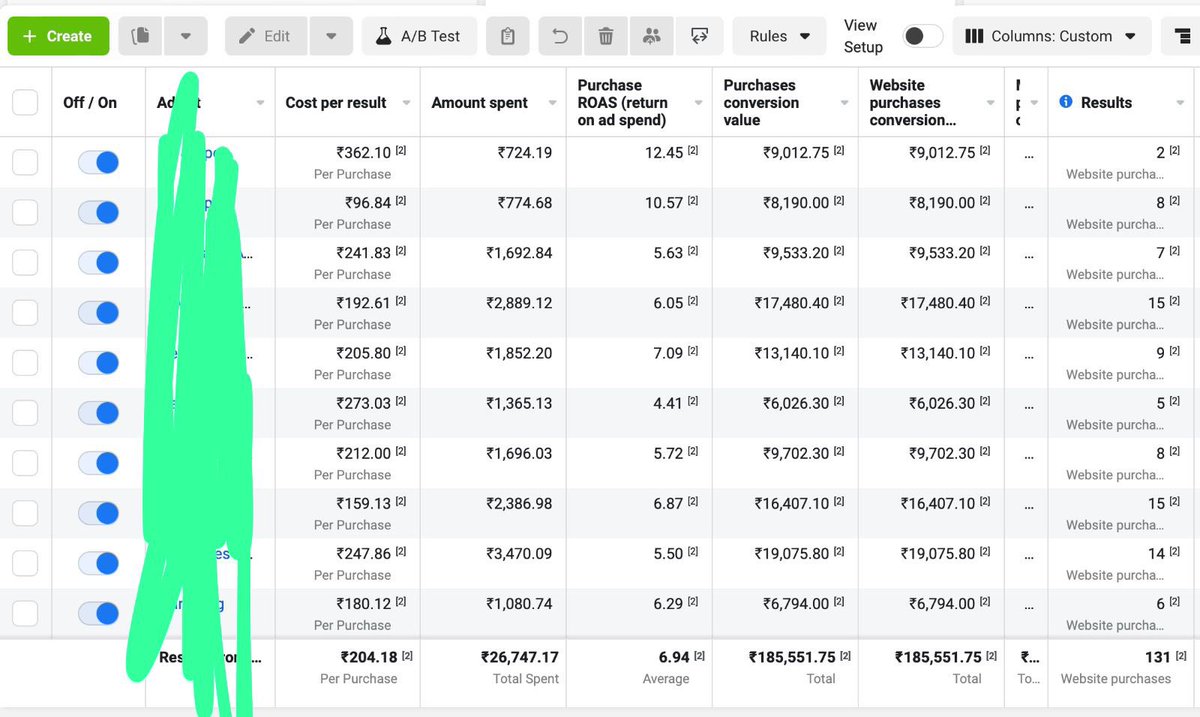 DigitalVihan's tweet photo. We killed it again in 3 days 🔥

Mother’s day campaign are on fire 🔥 

This time UGC content and offers are working very well 🤩

Revenue: 1.85 lakh 
AOV: 1412
ROAS: 7 

Always focus on your ad creative’s and UGC content 🎯 https://t.co/4fAZbx8tX4