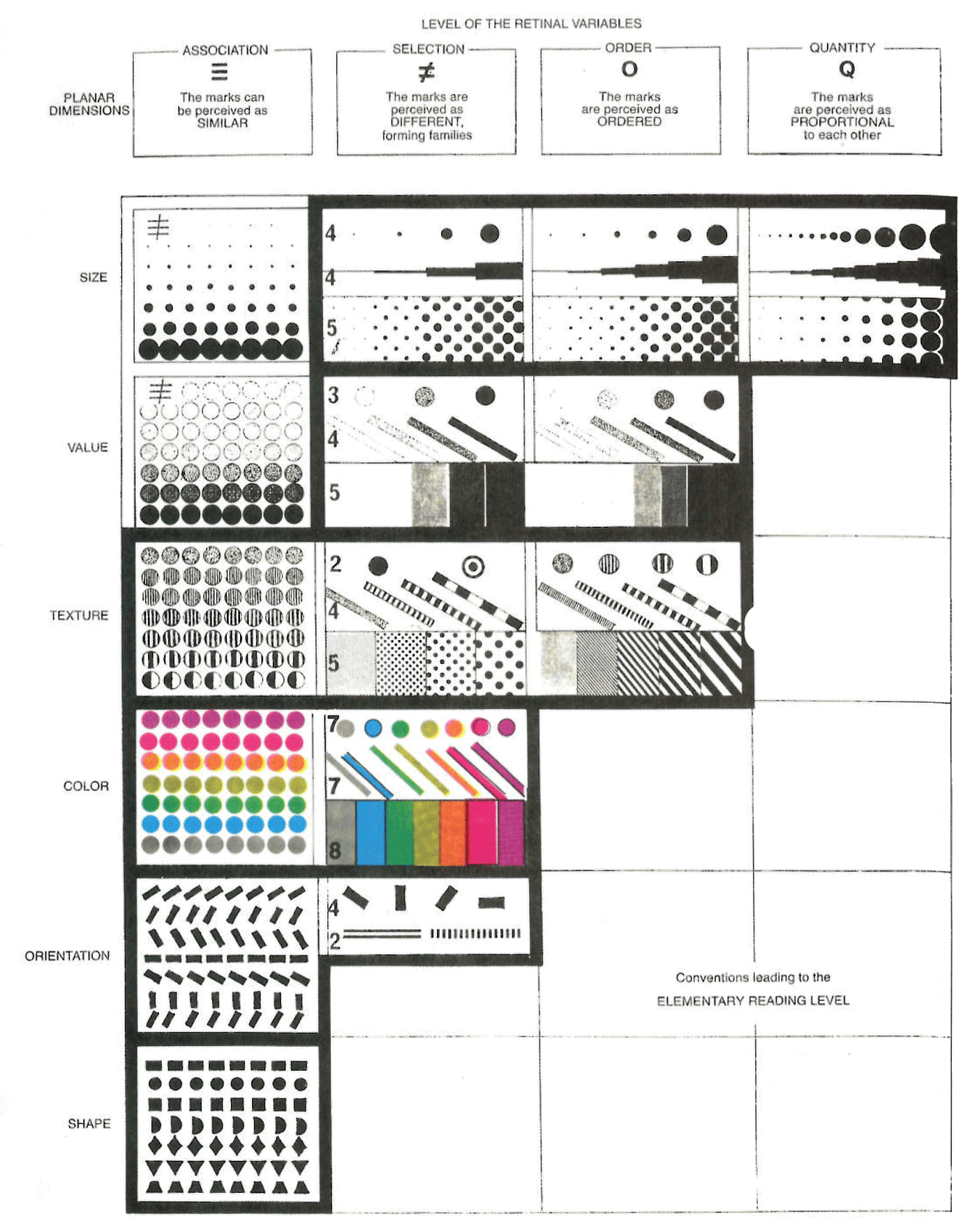 The Semiology of Graphics: Jacques Bertin's revolutionary