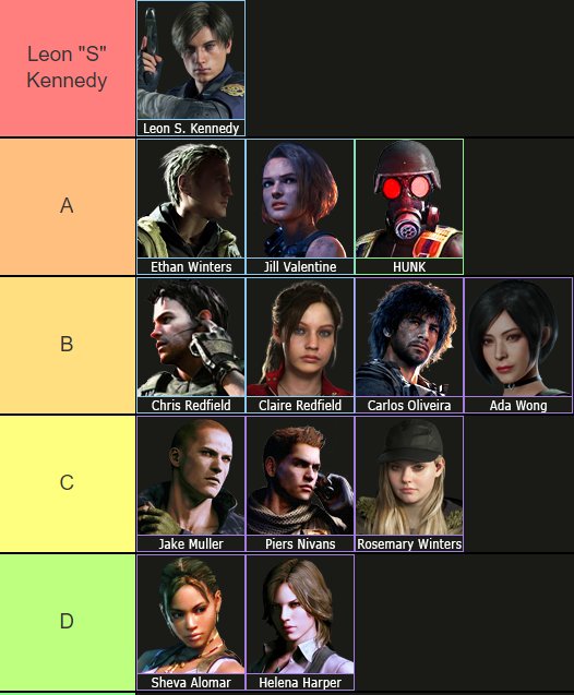 My new tierlist : r/residentevil